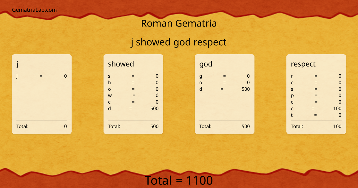 j showed god respect in roman Gematria